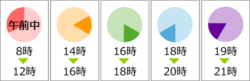 時間指定